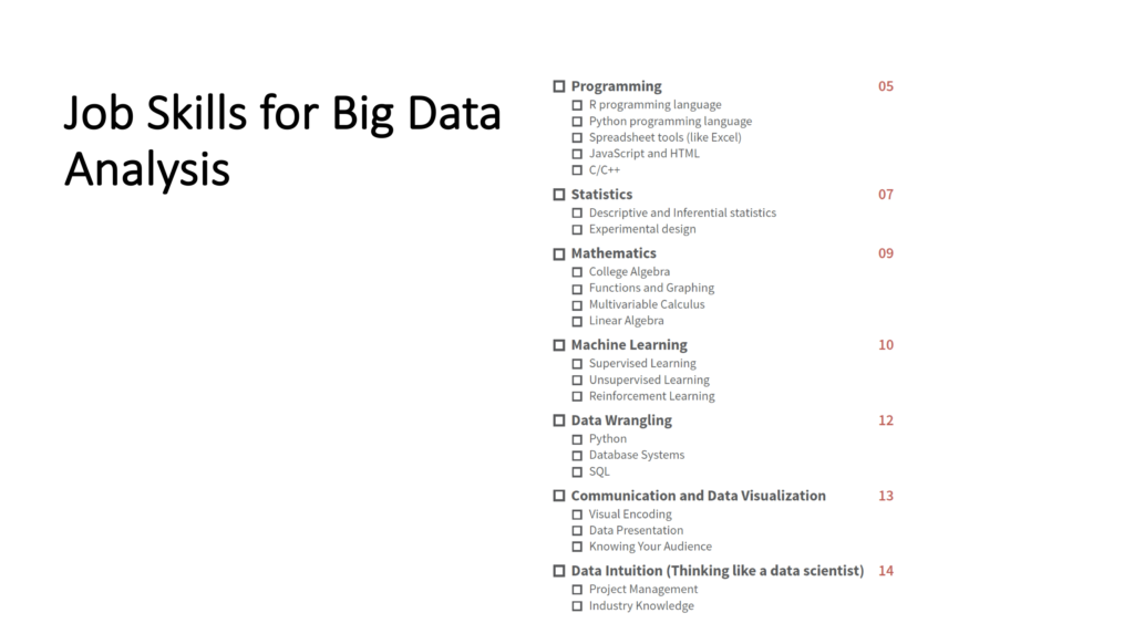 An infographic detailing skill-sets required for a big-data analyst.