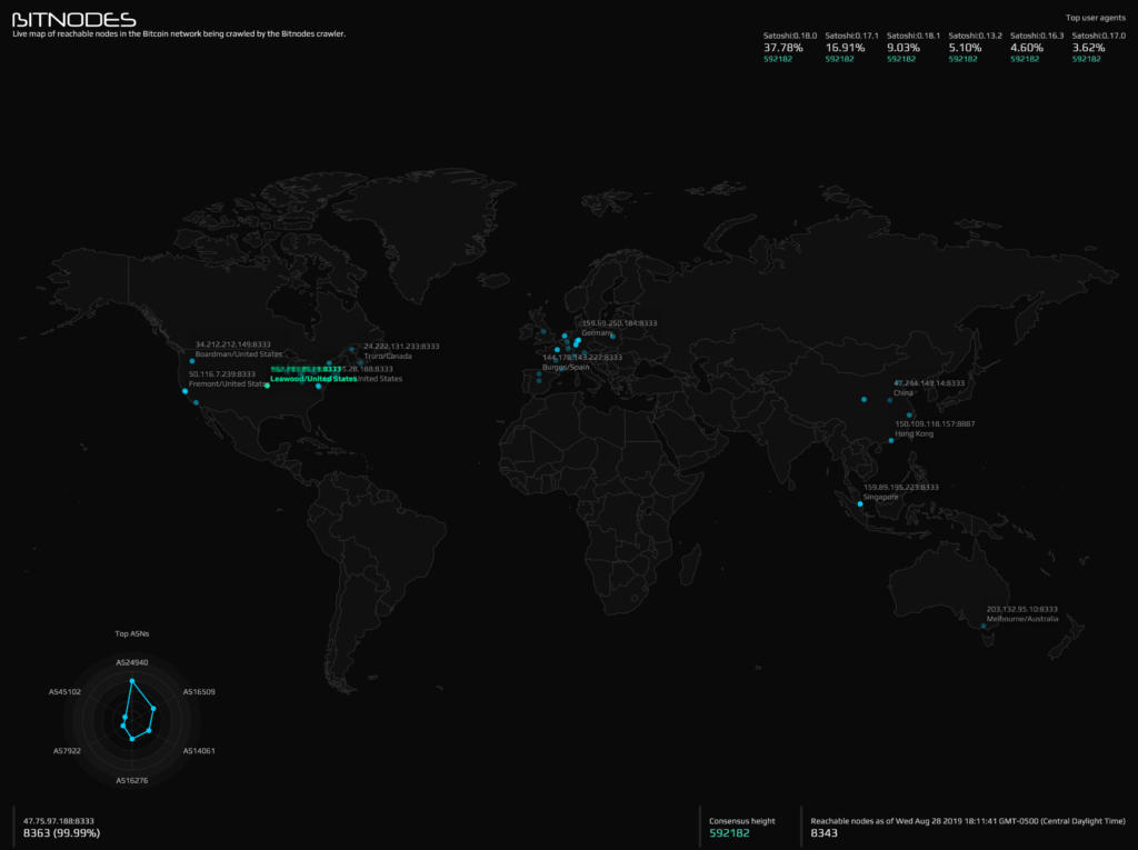 Bitnodes Bitcoin full-node heatmap.